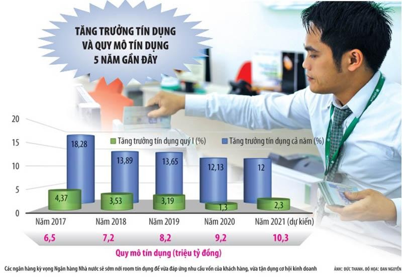 Tín dụng mở rộng nhanh, Link Vào Nhà Cái KL99 COM Tặng +199k kỳ vọng nới room