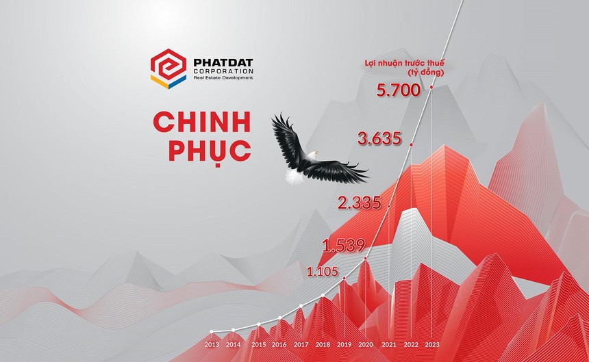 Nợ vay của Web Tổng Nhà Cái 99Kl99 Giải Trí Bậc Nhất Phát Đạt chỉ còn dưới 1.260 tỷ đồng
