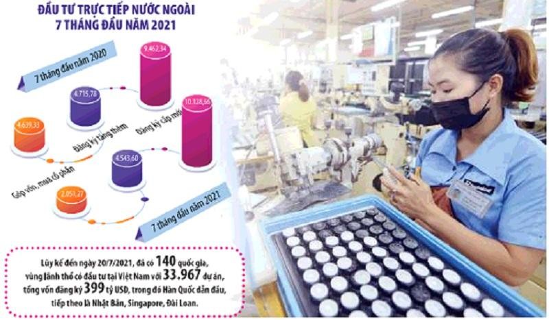 Lần đầu tiên, Việt Nam nằm trong top 20 nước Kl999.com bắn cá đổi thưởng nhiều nhất thế giới, song xu hướng giảm sút nguồn FDI đã bộc lộ khá rõ trong những tháng gần đây. Ảnh: Đức Thanh. Đồ họa: Đan Nguyễn