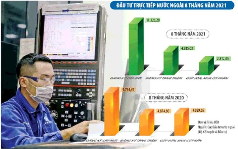 Vốn Kl99ok phiên bản mới nước ngoài đăng ký vào Việt Nam trong 8 tháng đầu năm dù tiếp tục xu hướng sụt giảm trong một số ngành nhưng tín hiệu đã tích cực hơn, trong đó Nhật Bản, Hàn Quốc và Singapore vẫn là nhà Kl99ok phiên bản mới hàng đầu. Ảnh: Đức Thanh. Đồ hoạ: Đan Nguyễn