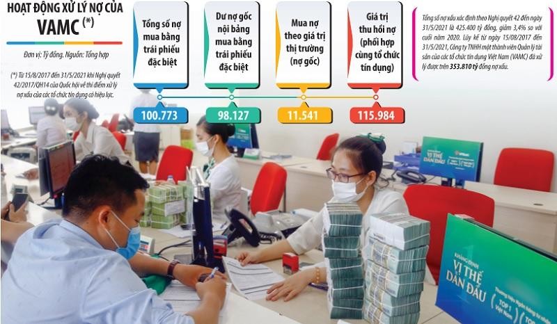 Việc kéo dài thời gian gia hạn nợ thêm 6 tháng và mở rộng phạm vi cơ cấu nợ sẽ gỡ khó cho khách vay là cá nhân, Kl991.com World Cup 2026 Chính Thức và các Link Vào Nhà Cái KL99 COM Tặng +199k thương mại. Ảnh: Đ.T Đồ họa: Đan Nguyễn