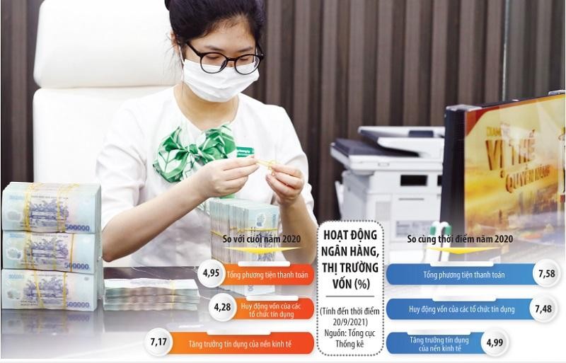 Việc giải ngân nhanh gói tín dụng ưu đãi vừa giúp Kl991.com World Cup 2026 Chính Thức thêm vốn Kl99ok phiên bản mới cho Kl994 nhà cái bóng đá world cup, Kl992 VIP Trang Chủ 2026, vừa giúp Link Vào Nhà Cái KL99 COM Tặng +199k thúc đẩy tăng trưởng tín dụng. Ảnh: Đức Thanh. Đồ họa: Đan Nguyễn 