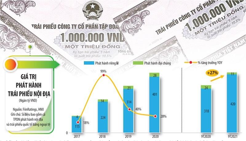 Nhu cầu lớn của nhà Kl99ok phiên bản mới khiến thị trường Kl99kl Hoàn Trả Vô Tận tại Việt Nam tiếp tục phát triển mạnh, Kl991.com World Cup 2026 Chính Thức đua nhau tận dụng cơ hội để phát hành Kl99kl Hoàn Trả Vô Tận huy động vốn. (Đồ họa: Đan Nguyễn)