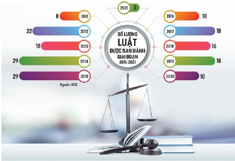 Tình trạng phải có Kl99ok Kho game đa dạng, công văn hướng dẫn triển khai thì mới thực hiện luật đã kéo dài nhiều năm trong bối cảnh hàng năm thường có thêm luật mới được ban hành. Đồ họa: Đan Nguyễn