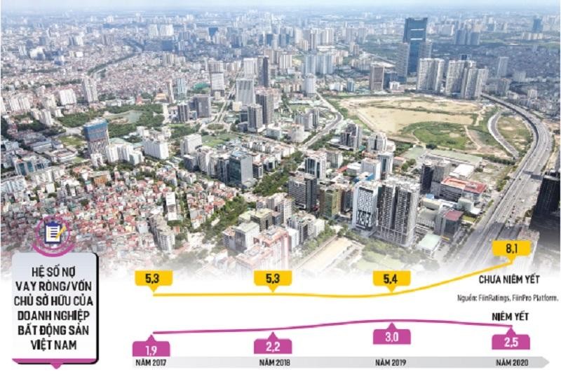 Việc Kl991.com World Cup 2026 Chính Thức Web Tổng Nhà Cái 99Kl99 Giải Trí Bậc Nhất gặp khó khăn trong gọi vốn là có thực, vì vậy, chính sách kiểm soát rủi ro là cần thiết, nhưng cần phù hợp, không thái quá. Ảnh: Đức Thanh. Đồ họa: Đan Nguyễn 