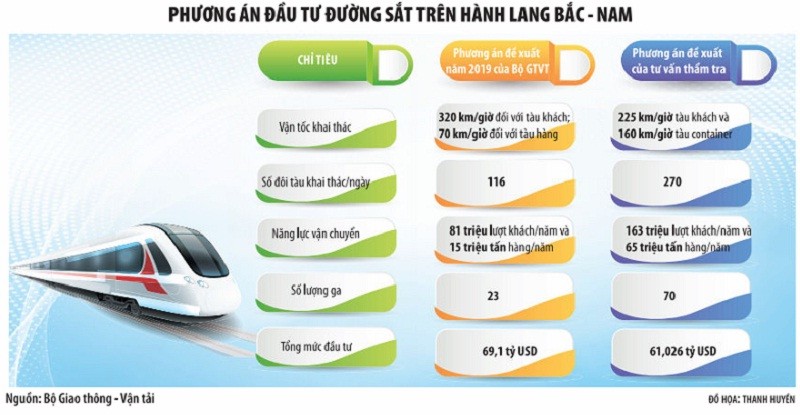 Kl99ok phiên bản mới tuyến 99Kl.app khuyến mãi hot tốc độ cao trên trục Bắc - Nam: Đề xuất kịch bản tối ưu 
