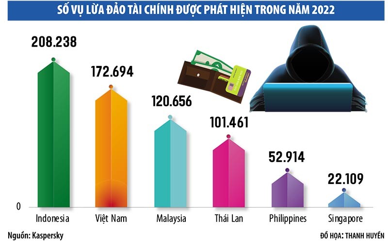 Tái diễn tình trạng mạo danh Link Vào Nhà Cái KL99 COM Tặng +199k để lừa đảo 