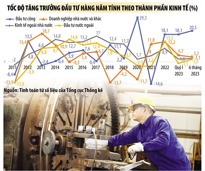 Chỉ Kl99ok phiên bản mới ngân sách tăng, còn Kl99ok phiên bản mới khác có xu hướng giảm và thấp. Ảnh: Đức Thanh; Đồ họa: Thanh Huyền