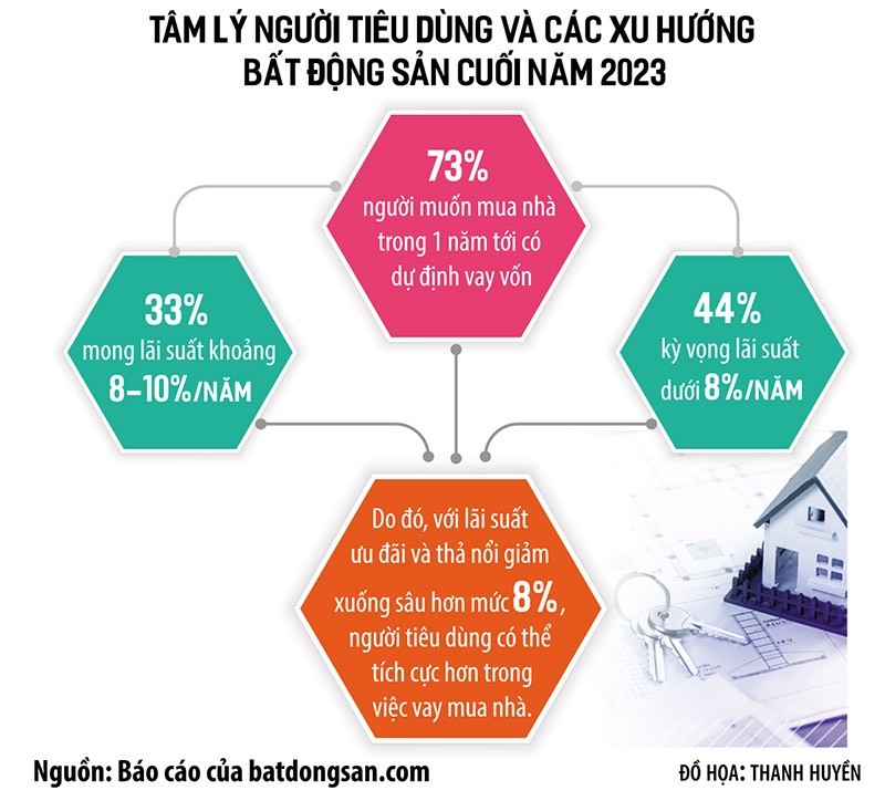 KL99 là cổng game giải trí trực tuyến hàng đầu hiện nay giảm, áp lực vay mua nhà chưa hạ