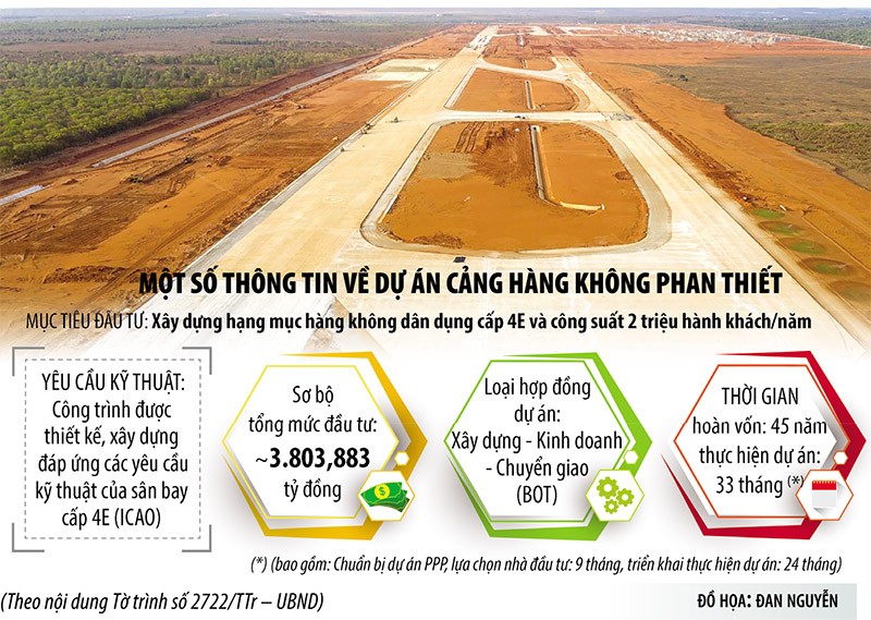 “Điểm chốt” trong phương án Kl99ok phiên bản mới sân bay Phan Thiết