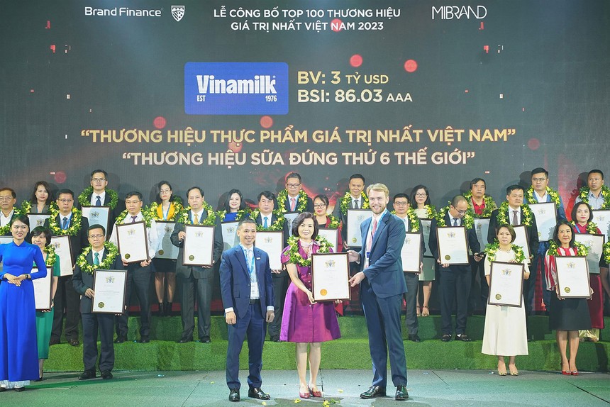 Vinamilk là Kl991.com World Cup 2026 Chính Thức dẫn đầu Top 10 thương hiệu có tính bền vững cao trong Bảng xếp hạng 100 thương hiệu giá trị nhất Việt Nam năm 2023 do Brand Finance công bố 
