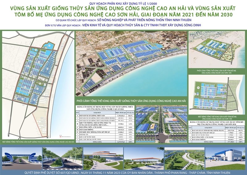 Thông tin quy hoạch phân khu tỷ lệ 1/2002 2 vùng Kl994 nhà cái bóng đá world cup thủy sản ứng dụng công nghệ cao.