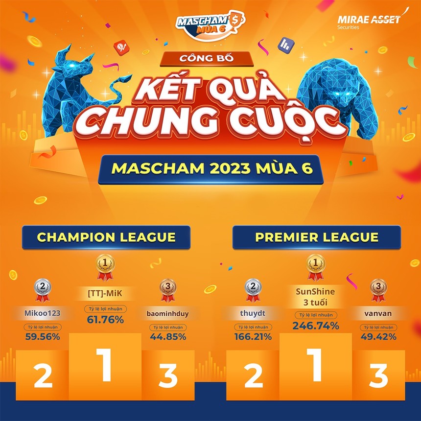 Recap Mascham mùa 6 và vinh danh những nhà Kl99ok phiên bản mới xuất sắc 