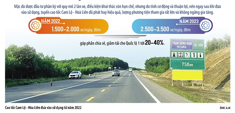 Lên kịch bản hạ nhiệt 'điểm nóng' KL99 là nhà cái cá cược trực tuyến hàng đầu tại châu Á Cam Lộ - Hòa Liên