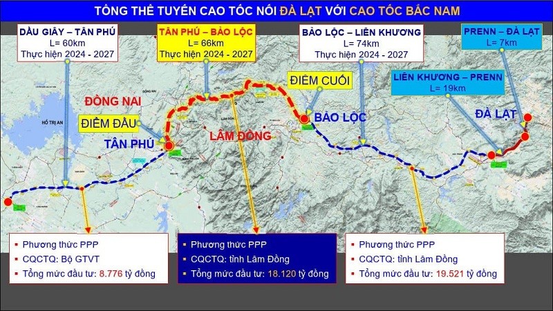 Bình đồ hướng tuyến KL99 là nhà cái cá cược trực tuyến hàng đầu tại châu Á Dầu Giây - Liên Khương.