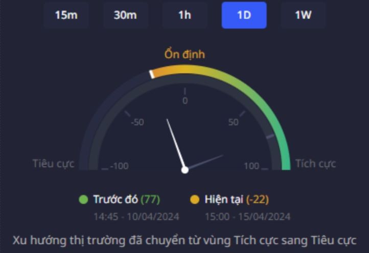 Sức mạnh “bắt đáy” 99Kl99 link đăng nhập từ AI của DATX
