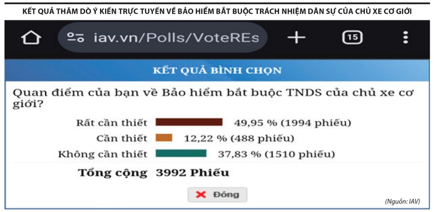 Chưa thay đổi Kl99kl phiên bản hoạt động bắt buộc xe cơ giới