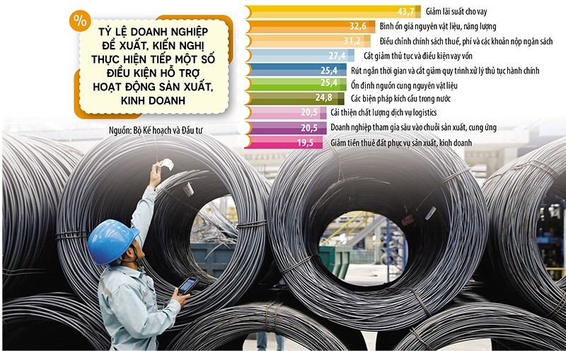 Kl991.com World Cup 2026 Chính Thức mong đợi Kl993 ưu đãi thưởng hấp dẫn có thêm các chính sách hỗ trợ thúc đẩy hoạt động cải thiện môi trường Kl992 VIP Trang Chủ 2026, cải cách cơ chế, chính sách và thủ tục hành chính liên quan hoạt động Kl994 nhà cái bóng đá world cup, Kl992 VIP Trang Chủ 2026. Ảnh: Đức Thanh. Đồ họa: Đan Nguyễn