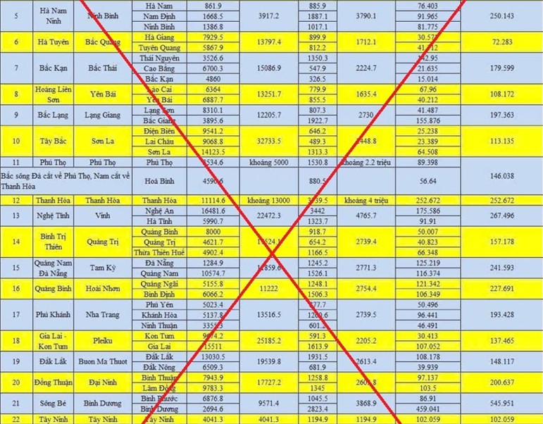 Những ngày qua, nhiều tài khoản, fanpage trên mạng Trang Chủ KL99Com Số 1 Link Đăng Ký KL999 đưa tin không đúng sự thật về việc sáp nhập 63 tỉnh, thành.