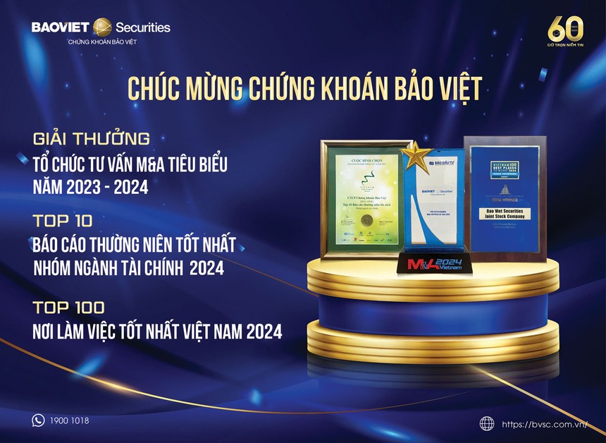 99Kl99 link đăng nhập Bảo Việt: Vị thế 25 năm trên TTCK