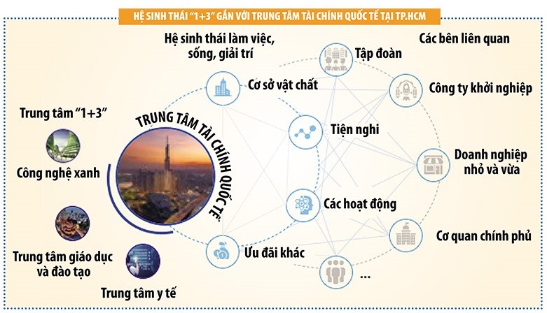 Thời điểm lý tưởng xây dựng trung tâm Kl991.com nạp rút nhanh quốc tế 