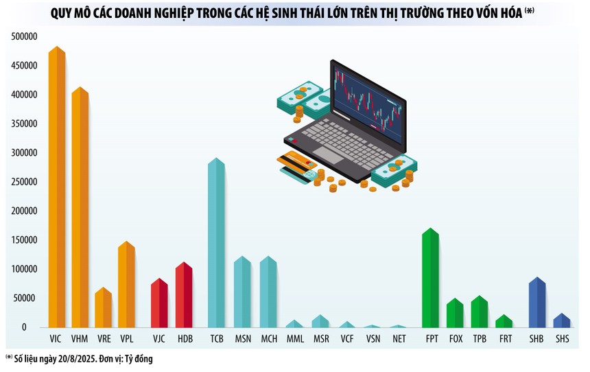 Những hệ sinh thái hàng đầu trên sàn 99Kl99 link đăng nhập Việt Nam 