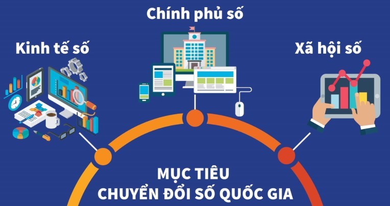 Mục tiêu chung đến năm 2030, Việt Nam hoàn thành xây dựng Kl993 ưu đãi thưởng hấp dẫn số, hình thành Kl993 ưu đãi thưởng hấp dẫn thông minh vận hành trên nền tảng dữ liệu lớn và trí tuệ nhân tạo.