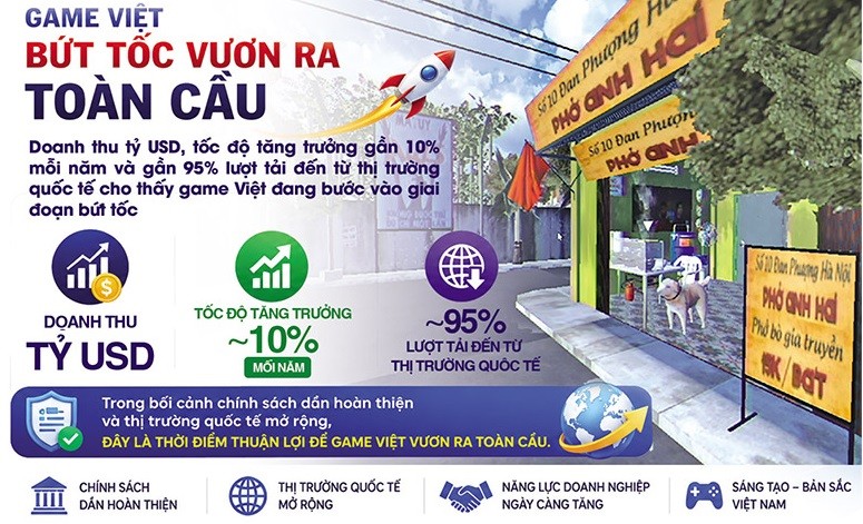 Nhiều chuyên gia dự báo Việt Nam sẽ thành cường quốc ngành game. Trong ảnh: Tựa game "Quán phở anh Hai" gây sốt hồi cuối năm 2025. Đồ họa: Đan Nguyễn 