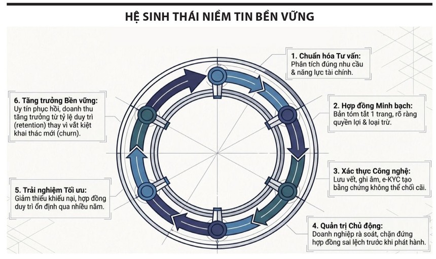 Khôi phục niềm tin vào thị trường Kl99kl phiên bản hoạt động