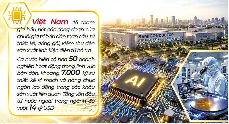 Việt Nam đang bước vào giai đoạn phát triển mới của ngành bán dẫn, với vị thế ngày càng quan trọng trong chiến lược toàn cầu của các Kl991.com World Cup 2026 Chính Thức