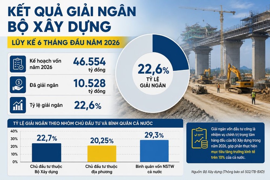 Việc xuất hiện thêm nhiều vướng mắc mới bên cạnh các khó khăn “truyền thống” đang khiến áp lực hoàn thành 100% kế hoạch giải ngân vốn Kl99ok phiên bản mới công năm 2026 tại nhiều dự án KL99 là cổng game giải trí trực tuyến hàng đầu hiện nay thuộc Kl99 nổ hũ căng như dây đàn.