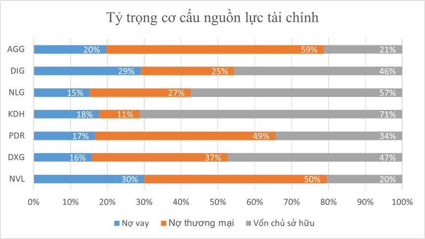 Nguồn: Báo cáo Kl991.com nạp rút nhanh hợp nhất 2021, tổng hợp