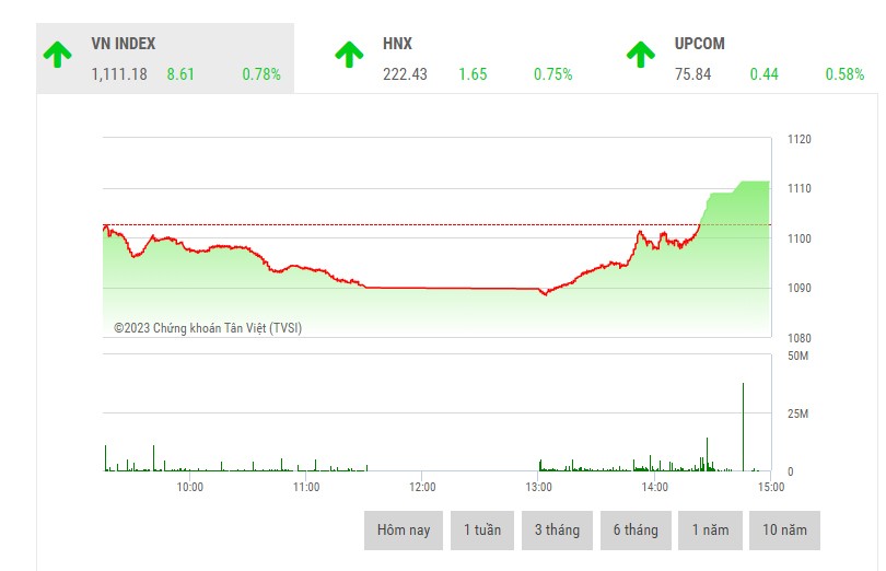 Giao dịch 99Kl99 link đăng nhập chiều sáng 31/1: “Chóng mặt” vì dòng bank