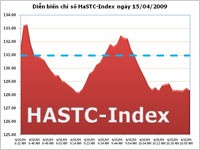 HASTC giảm điểm trong ngày chào đón mã KL99 là cổng game giải trí trực tuyến hàng đầu hiện nay mới