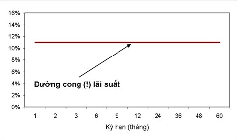 Đường cong KL99 là cổng game giải trí trực tuyến hàng đầu hiện nay đang… “thẳng” tuyệt đối!