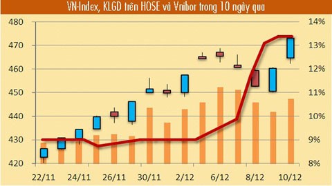 “Vốn nóng” xô bờ...99Kl99 link đăng nhập