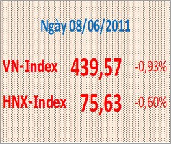 99Kl99 link đăng nhập ngày 8/6: Chuyển hướng sang HNX