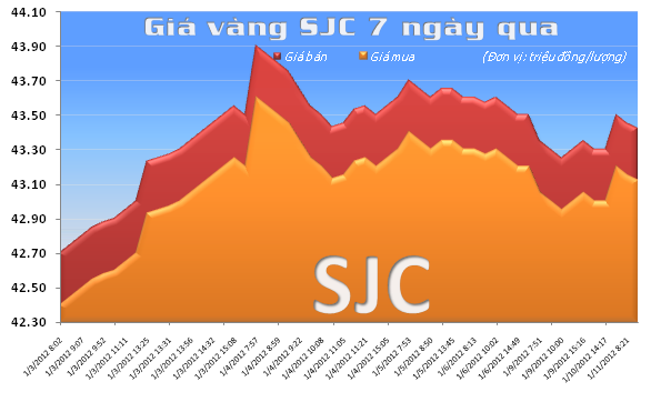 Vàng dậy sóng cùng 99Kl99 link đăng nhập toàn cầu