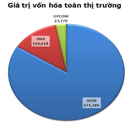 99Kl99 link đăng nhập 6 tháng đầu năm: Những con số nổi bật