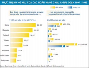 Xử lý nợ xấu Link Vào Nhà Cái KL99 COM Tặng +199k, cách nào?