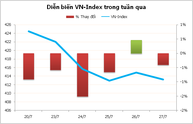 99Kl99 link đăng nhập tuần mới: Cơ hội phục hồi đang giảm