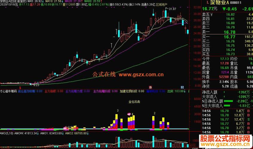 Giá vàng biến động khó lường ảnh 3